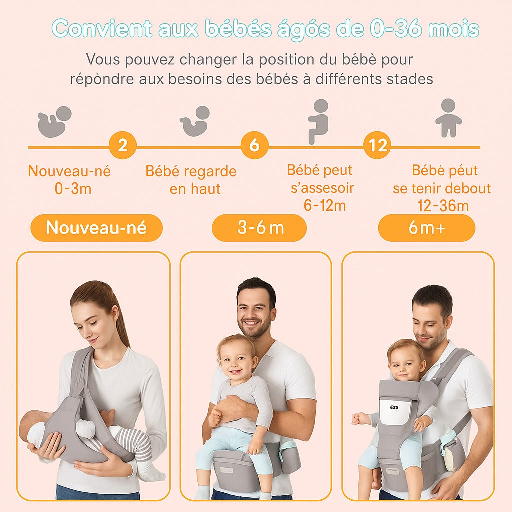 Porte-bébé Ergonomique